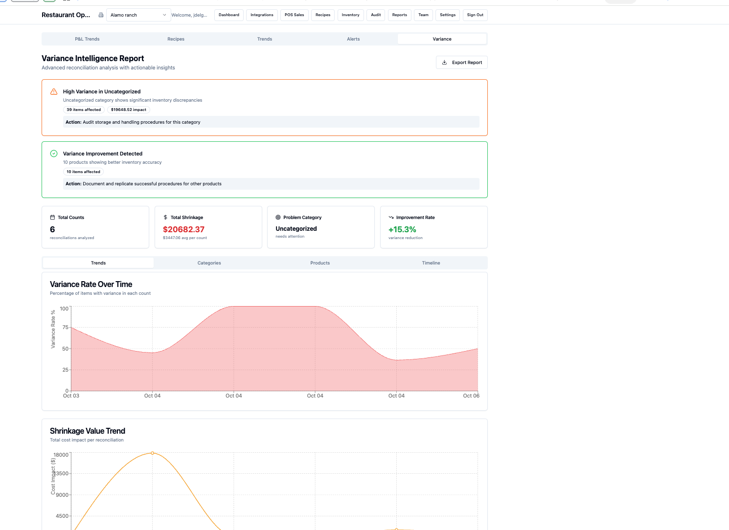 Variance Intelligence